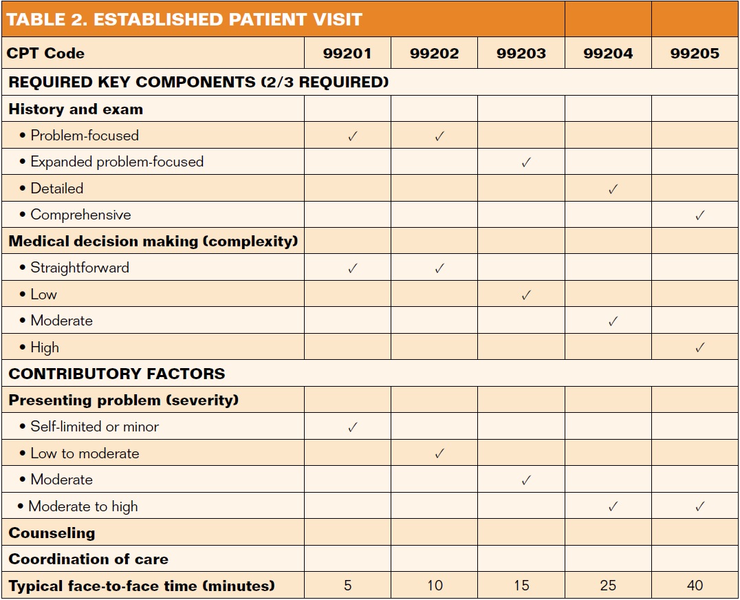 Optimizing Reimbursement For Radioembolization The Importance Of 